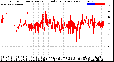 Milwaukee Weather Wind Direction<br>Normalized and Median<br>(24 Hours) (New)