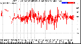 Milwaukee Weather Wind Direction<br>Normalized<br>(24 Hours) (New)