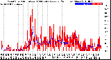 Milwaukee Weather Wind Speed<br>Actual and 10 Minute<br>Average<br>(24 Hours) (New)