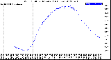 Milwaukee Weather Wind Chill<br>per Minute<br>(24 Hours)