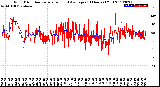 Milwaukee Weather Wind Direction<br>Normalized and Average<br>(24 Hours) (Old)