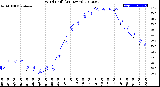 Milwaukee Weather Wind Chill<br>(24 Hours)