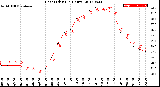 Milwaukee Weather Heat Index<br>(24 Hours)