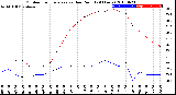 Milwaukee Weather Outdoor Temperature<br>vs Dew Point<br>(24 Hours)