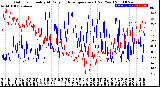 Milwaukee Weather Outdoor Humidity<br>At Daily High<br>Temperature<br>(Past Year)