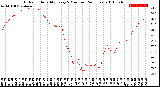 Milwaukee Weather Outdoor Humidity<br>Every 5 Minutes<br>(24 Hours)