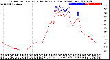 Milwaukee Weather Outdoor Temperature<br>vs Heat Index<br>per Minute<br>(24 Hours)