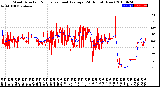 Milwaukee Weather Wind Direction<br>Normalized and Average<br>(24 Hours) (New)