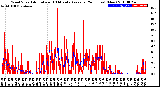 Milwaukee Weather Wind Speed<br>Actual and 10 Minute<br>Average<br>(24 Hours) (New)