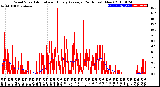 Milwaukee Weather Wind Speed<br>Actual and Hourly<br>Average<br>(24 Hours) (New)