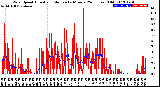 Milwaukee Weather Wind Speed<br>Actual and Median<br>by Minute<br>(24 Hours) (Old)