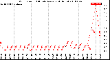 Milwaukee Weather Wind Speed<br>10 Minute Average<br>(4 Hours)