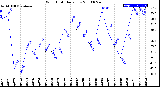 Milwaukee Weather Wind Chill<br>Daily Low