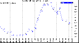 Milwaukee Weather Wind Chill<br>(24 Hours)