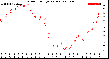 Milwaukee Weather Outdoor Humidity<br>(24 Hours)