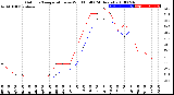 Milwaukee Weather Outdoor Temperature<br>vs Wind Chill<br>(24 Hours)