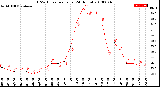 Milwaukee Weather THSW Index<br>per Hour<br>(24 Hours)