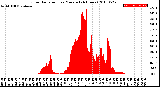 Milwaukee Weather Solar Radiation<br>per Minute<br>(24 Hours)