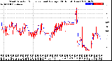 Milwaukee Weather Wind Direction<br>Normalized and Average<br>(24 Hours) (New)