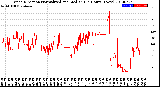 Milwaukee Weather Wind Direction<br>Normalized and Median<br>(24 Hours) (New)