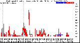 Milwaukee Weather Wind Speed<br>Actual and Average<br>by Minute<br>(24 Hours) (New)
