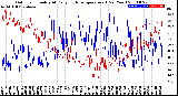 Milwaukee Weather Outdoor Humidity<br>At Daily High<br>Temperature<br>(Past Year)