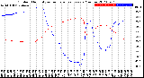 Milwaukee Weather Outdoor Humidity<br>vs Temperature<br>Every 5 Minutes