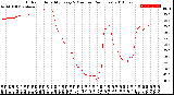 Milwaukee Weather Outdoor Humidity<br>Every 5 Minutes<br>(24 Hours)