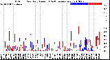 Milwaukee Weather Outdoor Rain<br>Daily Amount<br>(Past/Previous Year)