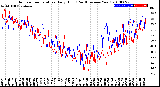 Milwaukee Weather Outdoor Temperature<br>Daily High<br>(Past/Previous Year)