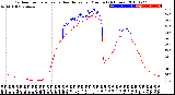 Milwaukee Weather Outdoor Temperature<br>vs Heat Index<br>per Minute<br>(24 Hours)