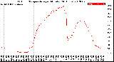 Milwaukee Weather Outdoor Temperature<br>per Minute<br>(24 Hours)