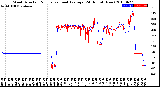 Milwaukee Weather Wind Direction<br>Normalized and Average<br>(24 Hours) (New)