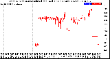 Milwaukee Weather Wind Direction<br>Normalized and Median<br>(24 Hours) (New)