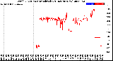 Milwaukee Weather Wind Direction<br>Normalized<br>(24 Hours) (New)