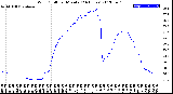 Milwaukee Weather Wind Chill<br>per Minute<br>(24 Hours)