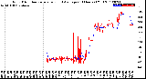 Milwaukee Weather Wind Direction<br>Normalized and Average<br>(24 Hours) (Old)