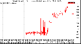 Milwaukee Weather Wind Direction<br>Normalized<br>(24 Hours) (Old)