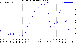 Milwaukee Weather Wind Chill<br>(24 Hours)