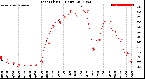 Milwaukee Weather Heat Index<br>(24 Hours)