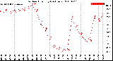 Milwaukee Weather Outdoor Humidity<br>(24 Hours)