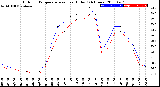 Milwaukee Weather Outdoor Temperature<br>vs Heat Index<br>(24 Hours)