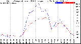 Milwaukee Weather Outdoor Temperature<br>vs THSW Index<br>per Hour<br>(24 Hours)