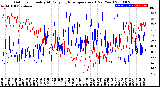 Milwaukee Weather Outdoor Humidity<br>At Daily High<br>Temperature<br>(Past Year)