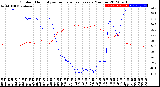 Milwaukee Weather Outdoor Humidity<br>vs Temperature<br>Every 5 Minutes