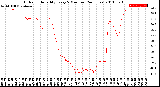 Milwaukee Weather Outdoor Humidity<br>Every 5 Minutes<br>(24 Hours)