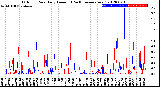 Milwaukee Weather Outdoor Rain<br>Daily Amount<br>(Past/Previous Year)