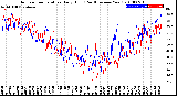 Milwaukee Weather Outdoor Temperature<br>Daily High<br>(Past/Previous Year)