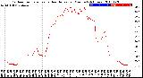 Milwaukee Weather Outdoor Temperature<br>vs Heat Index<br>per Minute<br>(24 Hours)