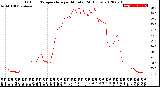 Milwaukee Weather Outdoor Temperature<br>per Minute<br>(24 Hours)